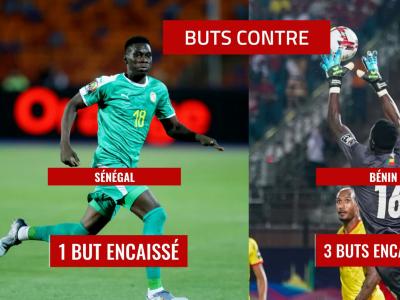 CAN 2019 : le match Sénégal - Bénin en 10 chiffres