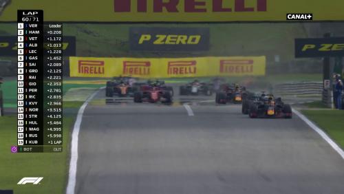 Grand Prix du Brésil de F1 : nouveau départ de folie après la de la safety car