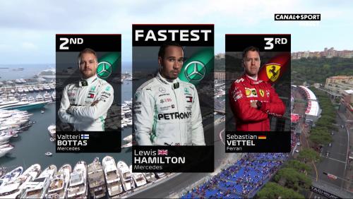 Grand Prix de Monaco de Formule 1 : les résultats des essais libres 2