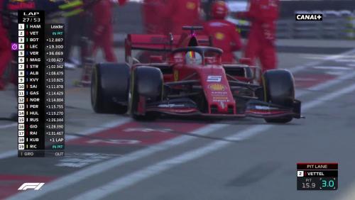 Grand Prix de Russie de F1 : le changement de stratégie de Ferrari en vidéo !