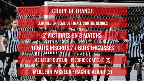 Angers SCO : Le bilan comptable de la saison 2019 / 2020 
