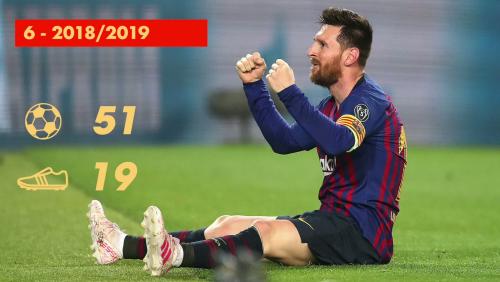 Top 10 : Les meilleures saisons de Lionel Messi