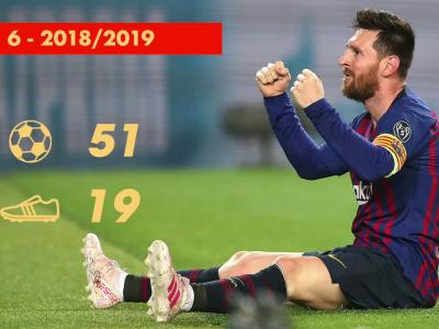 Top 10 : Les meilleures saisons de Lionel Messi