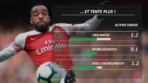 Finale - Lacazette-Giroud, duel de Frenchies à Bakou