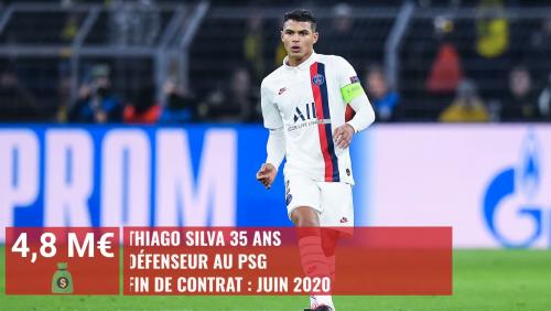 Ligue 1 : top 20 des joueurs en fin de contrat