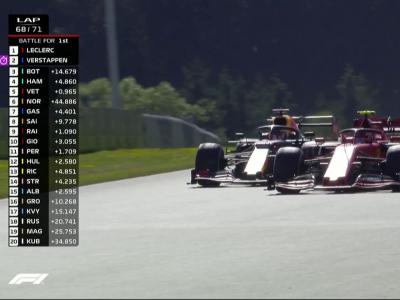 Grand Prix d'Autriche de F1 : le dépassement de Verstappen sur Leclerc