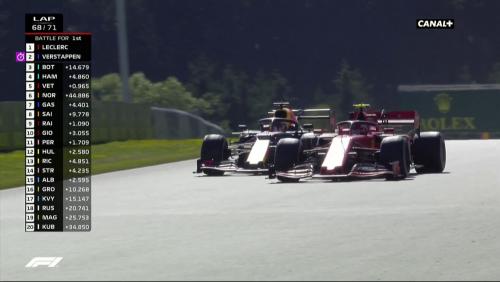 Grand Prix d'Autriche de F1 : le dépassement de Verstappen sur Leclerc