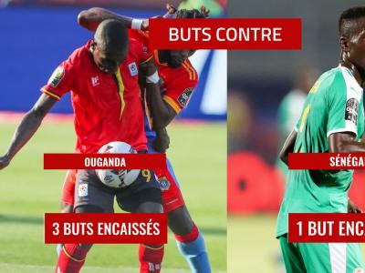 Ouganda - Sénégal : le 8e de finale de la CAN 2019 en chiffres