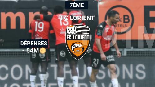 Ligue 1 : top 10 du bilan financier des clubs 