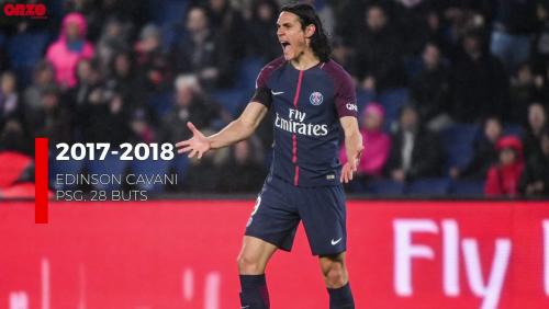 Ligue 1 : les meilleurs buteurs de 2008 à 2018
