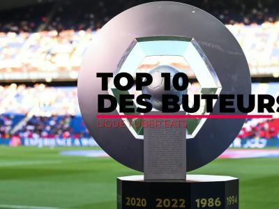 TOP 10 des meilleurs buteurs de Ligue 1 Uber Eats