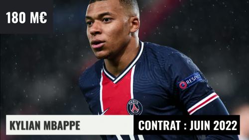 Top 10 : les joueurs les mieux côtés au Paris Saint-Germain