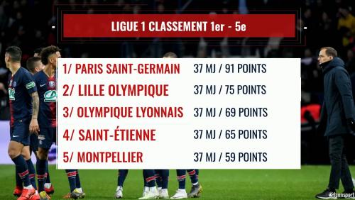 Ligue 1 2018 / 2019 : le classement de la 37e journée