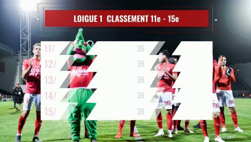 Ligue 1 : le classement à la 36e journée