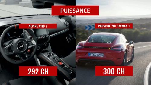 Alpine A110S vs Porsche 718 Cayman T : le comparatif en chiffres