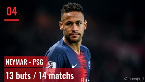 Ligue 1 : Top 10 des meilleurs buteurs de la saison 2018 / 2019