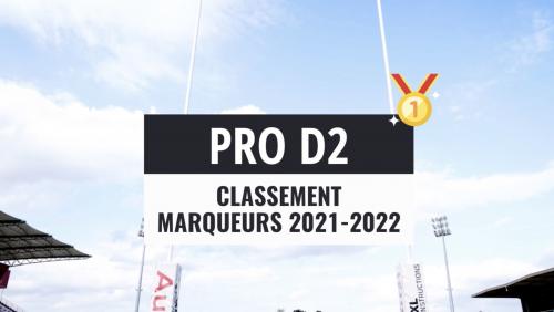 Les meilleurs marqueurs de Pro D2 saison 2021-2022