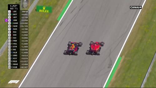 Grand Prix d'Autriche de F1 : le dépassement de Verstappen sur Vettel